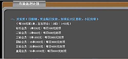 网络电话直销组织类似传销 暗藏陷阱
