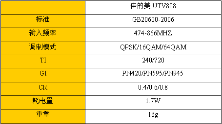 高清随便看!佳的美数字电视棒终到货
