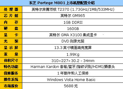 双核蓝牙HDMI!东芝轻薄M801降到5688