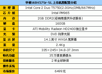 升级2G内存 华硕A8迅驰4独显本6499元