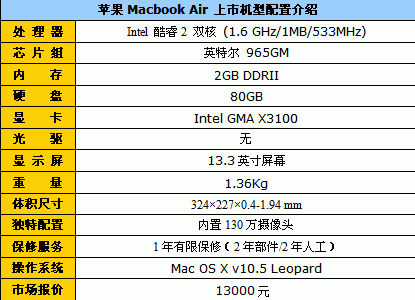 ̫�����ˣ�ƻ��Macbook&nbsp;Air��13000Ԫ