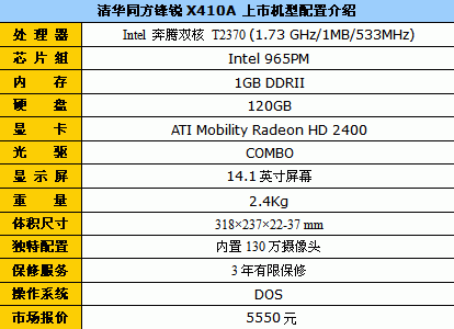 游戏玩家最爱 同方锋锐X410A跌至5550