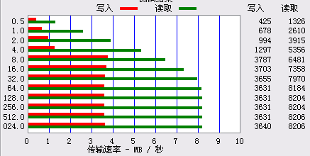 瑞芯闪耀!RK2706道勤RM-340试用评测