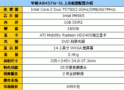 送魔兽套装 华硕A8H57Sr家用本6999元