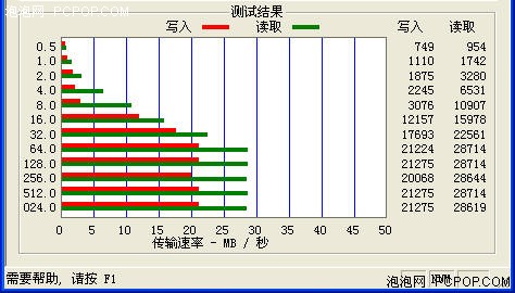 比移动硬盘都要快!世界最快CF卡详测