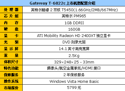 2400XT独显Gateway迅驰4本6822报5799