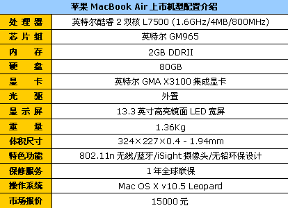 �ᱡ����ƻ��MacBook&nbsp;Air����15000Ԫ