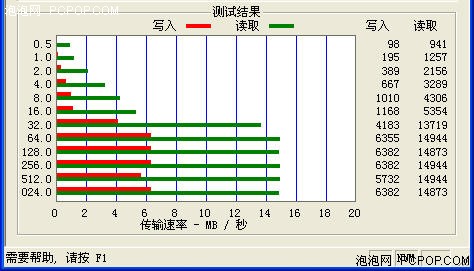 高性价比是王道 十款各具特色U盘横评