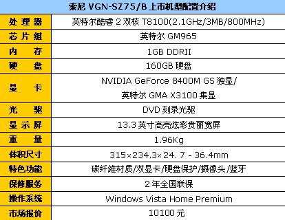 45nm����˫�Կ�&nbsp;����SZ75����10100Ԫ