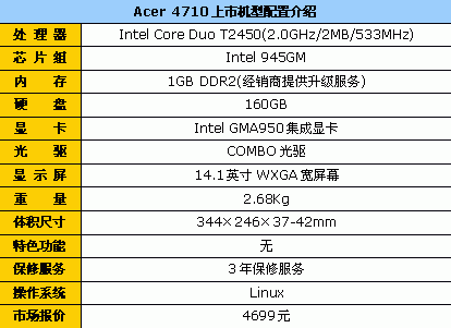 升级1GB内存 Acer4710双核宝石本4699