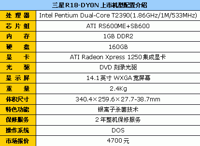 低价很诱人 三星R18双核机型仅售4700