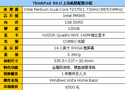 超值双核独显本 ThinkPad机型仅6500