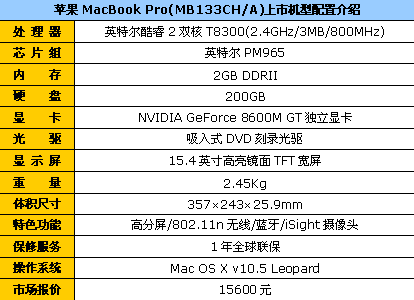 45nm核心86GT独显苹果MB133降到15600