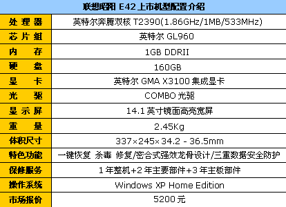 64位双核160G硬盘 联想E42降到5200元