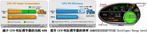 母亲节献礼 华擎高性能性价系列主板!