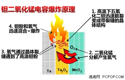 显卡pm细谈钽电容之二