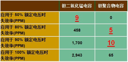 谁是电容之王?显卡PM细谈钽电容之二