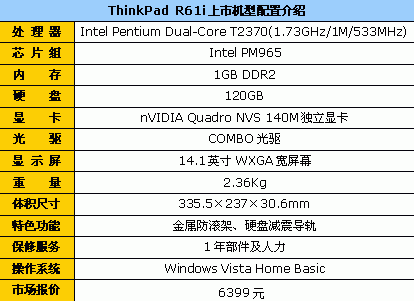 独显双核小黑热卖 ThinkPad本仅6399