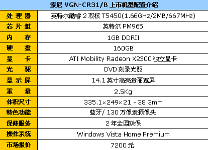 迅驰4影音本 双核独显索尼CR31现7200