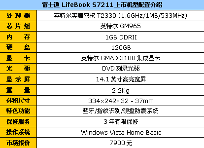 合金外壳 富士通双核S7211降到7900元
