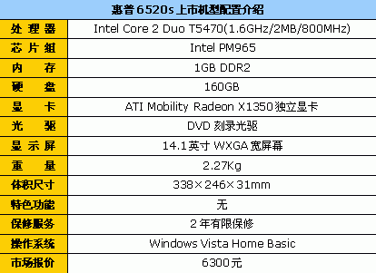 T5470+X1350 惠普6520s商务本6300元