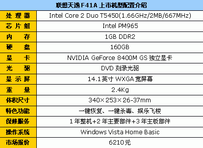 居然这么便宜?联想天逸F41仅售6210元