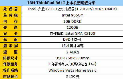 暴降700元 ThinkPad大屏双核本仅5199