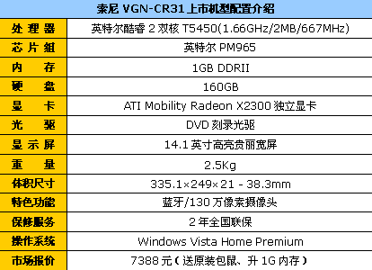 升1GB内存送包鼠 索尼白色CR31报7388