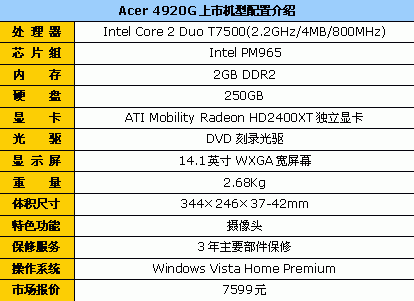 T7500+HD2400&nbsp;Acer4920G��ʯ��7599Ԫ