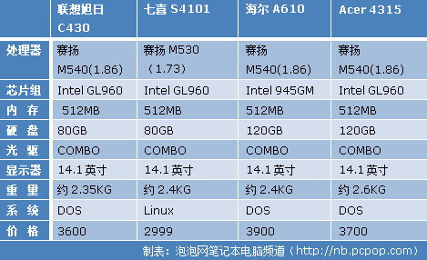 忆苦方能思甜!3999笔记本现状及回顾