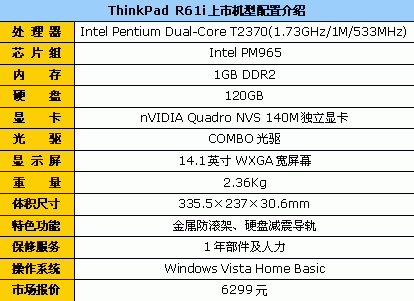 ����˫��С���ٽ�&nbsp;ThinkPad����6299