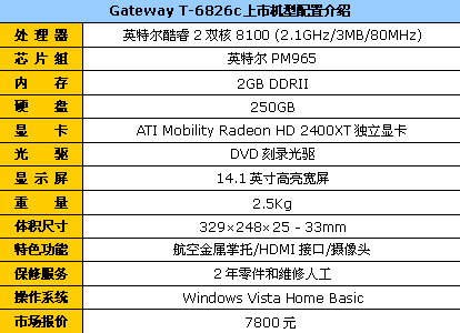 ������CPU�����Կ�Gateway������7800
