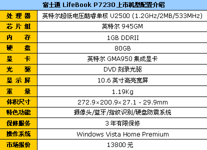 10.6Ӣ�縻ʿͨ������P7230����13800