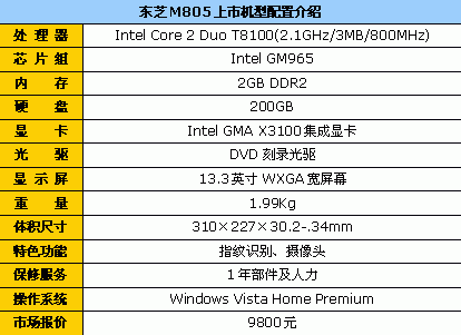 13Ӣ�����Ļ����֥M805�ᱡ��9800Ԫ