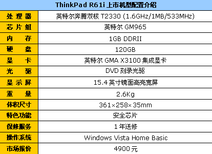 ����5K������&nbsp;ThinkPad���ͽ���4900