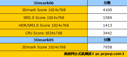 4GB内存+86GT独显! 神舟四核机皇评测