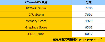 4GB内存+86GT独显! 神舟四核机皇评测