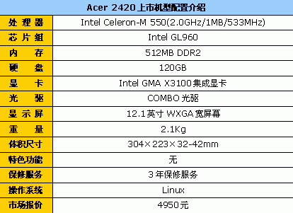 12Ӣ��С��ʯ����Acer2420����4950Ԫ