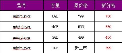 Ʒζ��������miniplayer&nbsp;SL���399Ԫ