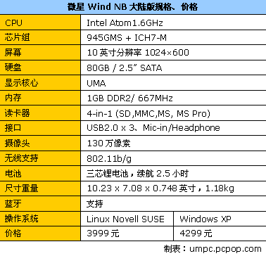 微星Wind大陆价格厚道 最低价3999元