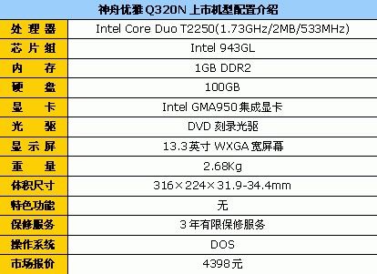 ���ͼ��ᱡ������������Q320N��600Ԫ