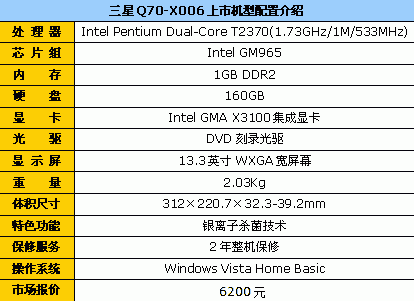 ʱ�������칫��&nbsp;����Q70�ֽ���6200Ԫ
