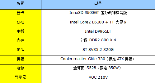 实战被动散热:机箱对显卡有多大影响
