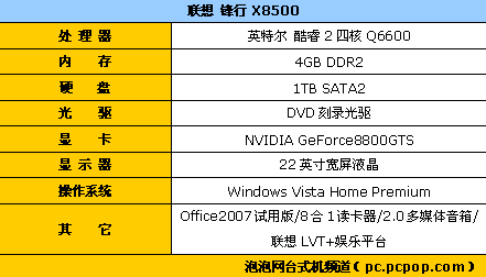 网购只需16800元! 四核锋行配8800GTS