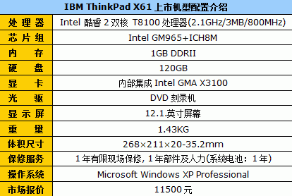 ����+ָ��ʶ��&nbsp;ThinkPad&nbsp;X61��11500