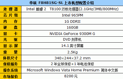 价格还在跌 华硕F8独显双核本仅8200
