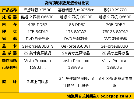 ���롢���ա�����&nbsp;3��Ʒ��PC����Ա�