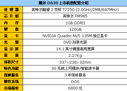 支持3G！戴尔双核独显本D630带礼6800