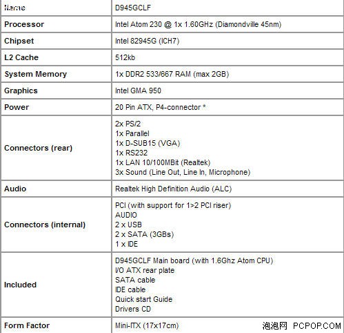 比VIACN700高4倍Atom套装售726元!