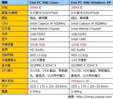 华硕二代易PC大陆发布 XP版价格3899